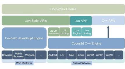 QQ音樂也被塞進游戲引擎，你的手機空間還夠用嗎？——兼論教育軟件研發的輕量化啟示